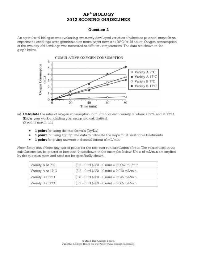Ap biology exam essays 2012