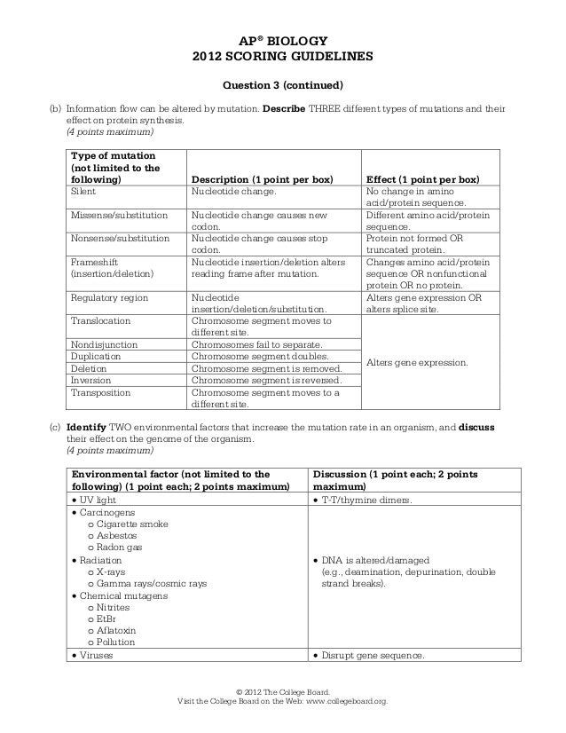 Ap Biology Score Conversion Chart ap-biology-score-conversion-chart