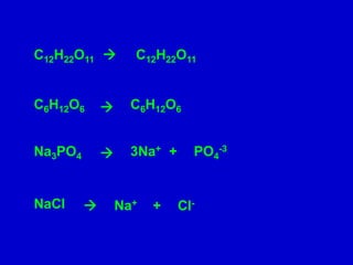 C12H22O11         C12H22O11


C6H12O6           C6H12O6


Na3PO4            3Na+ +     PO4-3


NaCl            Na+   +    Cl-
 
