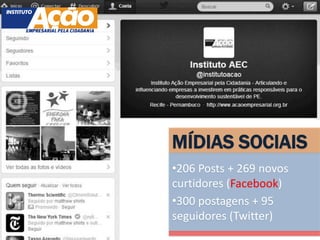 MÍDIAS SOCIAIS
•206 Posts + 269 novos
curtidores (Facebook)
•300 postagens + 95
seguidores (Twitter)
 