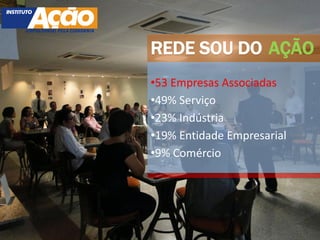 REDE SOU DO AÇÃO
•53 Empresas Associadas
•49% Serviço
•23% Indústria
•19% Entidade Empresarial
•9% Comércio
 
