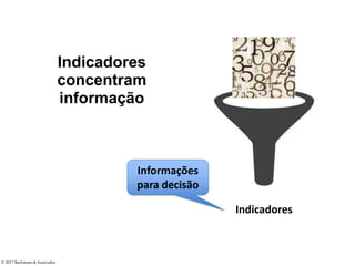 ©2017 Bachmann&Associados
Indicadores
concentram
informação
Indicadores
Informações
para decisão
 