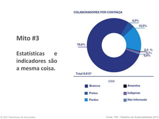 Mito #3
Estatísticas e
indicadores são
a mesma coisa.
© 2017 Bachmann & Associados Fonte: TIM – Relatório de Sustentabilidade 2010
 