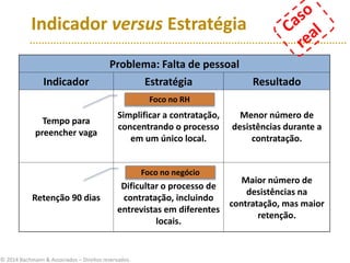 © 2014 Bachmann & Associados – Direitos reservados.
Problema: Falta de pessoal
Indicador Estratégia Resultado
Tempo para
preencher vaga
Simplificar a contratação,
concentrando o processo
em um único local.
Menor número de
desistências durante a
contratação.
Retenção 90 dias
Dificultar o processo de
contratação, incluindo
entrevistas em diferentes
locais.
Maior número de
desistências na
contratação, mas maior
retenção.
Indicador versus Estratégia
Foco no RH
Foco no negócio
 