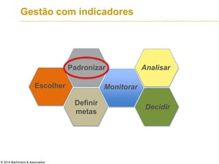 © 2014 Bachmann & Associados
Gestão com indicadores
Escolher
Padronizar
Definir
metas
Monitorar
Analisar
Decidir
 