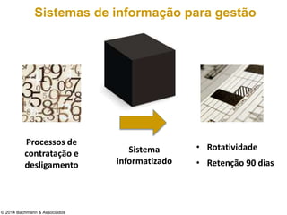 © 2014 Bachmann & Associados
Sistemas de informação para gestão
Processos de
contratação e
desligamento
• Rotatividade
• Retenção 90 dias
Sistema
informatizado
 