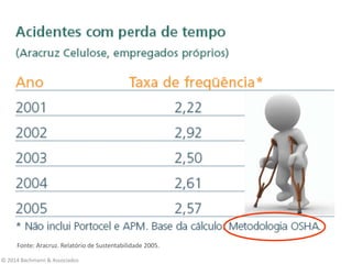 © 2014 Bachmann & Associados
Fonte: Aracruz. Relatório de Sustentabilidade 2005.
 