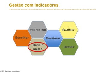 © 2014 Bachmann & Associados
Gestão com indicadores
Escolher
Padronizar
Definir
metas
Monitorar
Analisar
Decidir
 