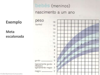 © 2014 Bachmann & Associados
Exemplo
Meta
escalonada
 