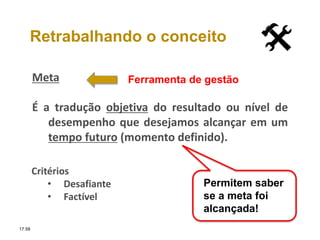 Retrabalhando o conceito
17:58
Meta
É a tradução objetiva do resultado ou nível de
desempenho que desejamos alcançar em um
tempo futuro (momento definido).
Ferramenta de gestão
Critérios
• Desafiante
• Factível
Permitem saber
se a meta foi
alcançada!

 