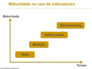 © 2014 Bachmann & Associados
Maturidade no uso de indicadores
Nada
Medição
Define metas
Benchmarking
Tempo
Maturidade
 