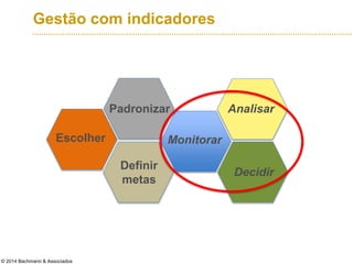 © 2014 Bachmann & Associados
Gestão com indicadores
Escolher
Padronizar
Definir
metas
Monitorar
Analisar
Decidir
 