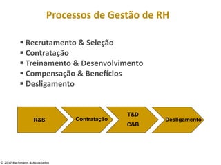 © 2017 Bachmann & Associados
Processos de Gestão de RH
 Recrutamento & Seleção
 Contratação
 Treinamento & Desenvolvimento
 Compensação & Benefícios
 Desligamento
R&S
T&D
C&B
Contratação Desligamento
 