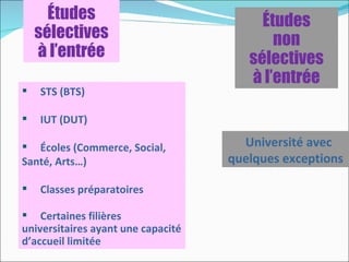 Études                             Études
    sélectives                             non
    à l’entrée                         sélectives
                                       à l’entrée
   STS (BTS)

   IUT (DUT)

 Écoles (Commerce, Social,           Université avec
Santé, Arts…)                       quelques exceptions

   Classes préparatoires

 Certaines filières
universitaires ayant une capacité
d’accueil limitée
 