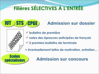 Filières SÉLECTIVES À L’ENTRÉE


IUT    STS CPGE               Admission sur dossier

                bulletins de première
                notes des épreuves anticipées de français
                2 premiers bulletins de terminale

               + éventuellement lettre de motivation, entretien…

   Ecoles
spécialisées          Admission sur concours
 