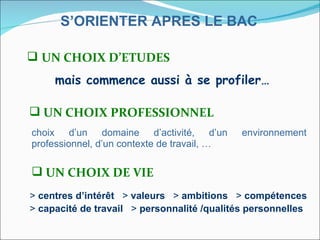 S’ORIENTER APRES LE BAC

 UN CHOIX D’ETUDES
     mais commence aussi à se profiler…

 UN CHOIX PROFESSIONNEL
choix d’un domaine d’activité, d’un          environnement
professionnel, d’un contexte de travail, …

 UN CHOIX DE VIE
> centres d’intérêt > valeurs > ambitions > compétences
> capacité de travail > personnalité /qualités personnelles
 
