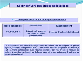 Se diriger vers des études spécialisées



         DTS Imagerie Médicale et Radiologie Thérapeutique


Bacs conseillés             Caractéristiques              Établissement

 STL, ST2S, STI, S      Préparé en 3 ans avec     Lycée de Bras Fusil , Saint Benoit
                         des stages en milieu
                           professsionnel




Le manipulateur en électroradiologie médicale utilise des techniques de pointe,
rayon X, scanner, échographie, IRM…..Lors de ces actes de diagnostic ou de soin, il
agit en étroite collaboration avec l’équipe médicale. Son rôle s’étend à l’accueil du
patient, à sa prise en charge, au dialogue avec lui et son entourage. Il est tenu au
secret professionnel.
 