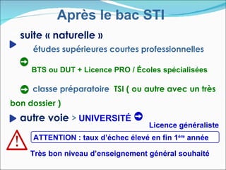 Après le bac STI
 suite « naturelle »
     études supérieures courtes professionnelles

     BTS ou DUT + Licence PRO / Écoles spécialisées

     classe préparatoire TSI ( ou autre avec un très
bon dossier )
  autre voie > UNIVERSITÉ
                                    Licence généraliste
     ATTENTION : taux d’échec élevé en fin 1ère année

     Très bon niveau d’enseignement général souhaité
 