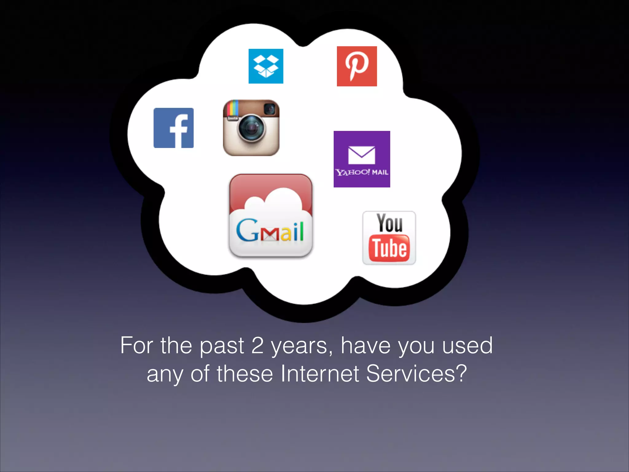 For the past 2 years, have you used
any of these Internet Services?