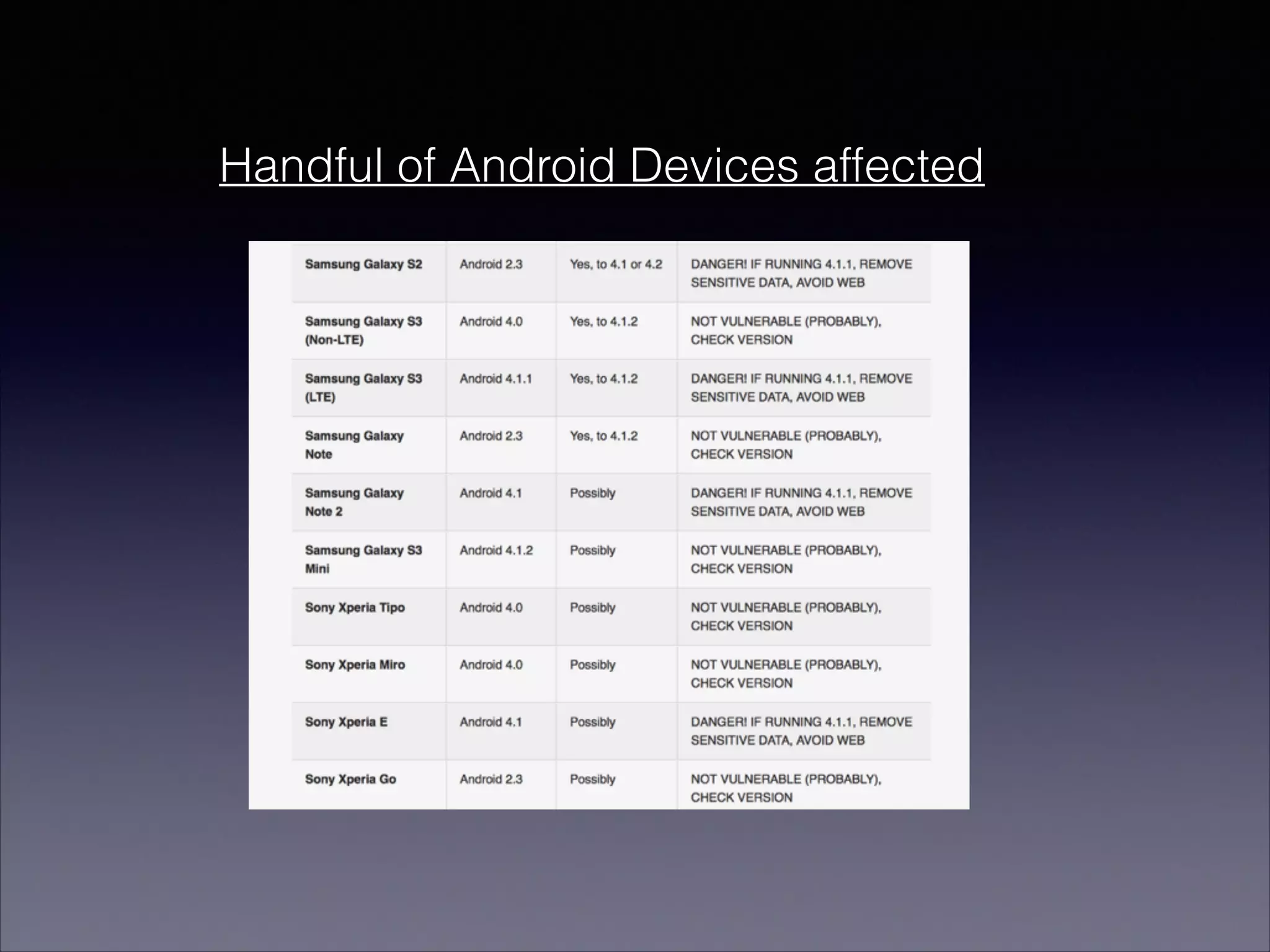 Handful of Android Devices affected