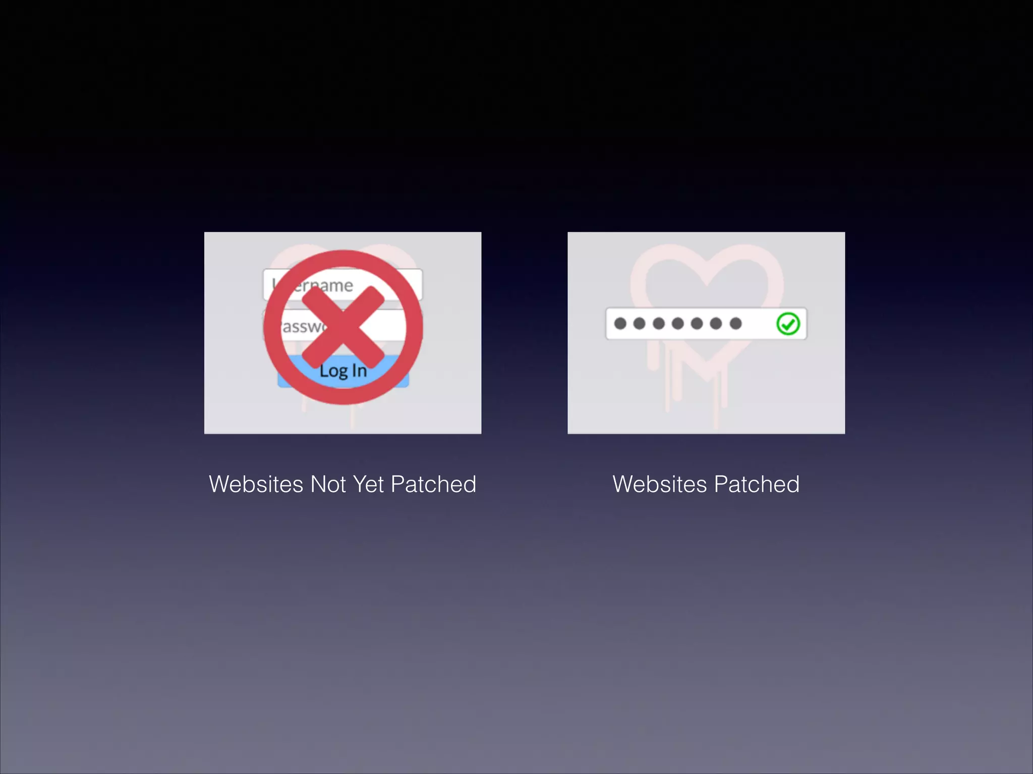 Websites PatchedWebsites Not Yet Patched