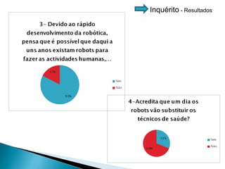 Inquérito  - Resultados 