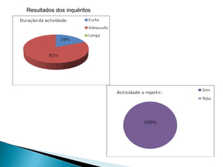 Resultados dos inquéritos  