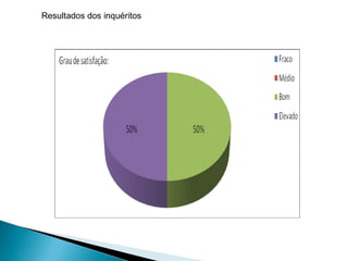 Resultados dos inquéritos  