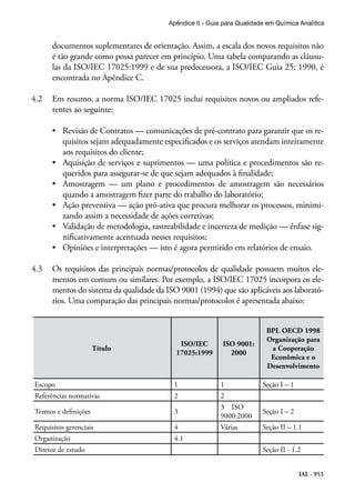 IAL - 953
Apêndice II - Guia para Qualidade em Química Analítica
documentos suplementares de orientação. Assim, a escala dos novos requisitos não
é tão grande como possa parecer em princípio. Uma tabela comparando as cláusu-
las da ISO/IEC 17025:1999 e de sua predecessora, a ISO/IEC Guia 25: 1990, é
encontrada no Apêndice C.
4.2	 Em resumo, a norma ISO/IEC 17025 inclui requisitos novos ou ampliados refe-
rentes ao seguinte:
•	 Revisão de Contratos — comunicações de pré-contrato para garantir que os re-
quisitos sejam adequadamente especificados e os serviços atendam inteiramente
aos requisitos do cliente;
•	 Aquisição de serviços e suprimentos — uma política e procedimentos são re-
queridos para assegurar-se de que sejam adequados à finalidade;
•	 Amostragem — um plano e procedimentos de amostragem são necessários
quando a amostragem fizer parte do trabalho do laboratório;
•	 Ação preventiva — ação pró-ativa que procura melhorar os processos, minimi-
zando assim a necessidade de ações corretivas;
•	 Validação de metodologia, rastreabilidade e incerteza de medição — ênfase sig-
nificativamente acentuada nesses requisitos;
•	 Opiniões e interpretações — isto é agora permitido em relatórios de ensaio.
4.3	 Os requisitos das principais normas/protocolos de qualidade possuem muitos ele-
mentos em comum ou similares. Por exemplo, a ISO/IEC 17025 incorpora os ele-
mentos do sistema da qualidade da ISO 9001 (1994) que são aplicáveis aos laborató-
rios. Uma comparação das principais normas/protocolos é apresentada abaixo:
Título
ISO/IEC
17025:1999
ISO 9001:
2000
BPL OECD 1998
Organização para
a Cooperação
Econômica e o
Desenvolvimento
Escopo 1 1 Seção I – 1
Referências normativas 2 2
Termos e definições 3
3  ISO
9000:2000
Seção I – 2
Requisitos gerenciais 4 Várias Seção II – 1.1
Organização 4.1
Diretor de estudo Seção II - 1.2
 