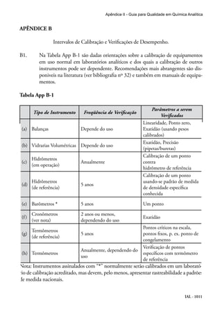 IAL - 1011
Apêndice II - Guia para Qualidade em Química Analítica
APÊNDICE B
Intervalos de Calibração e Verificações de Desempenho.
B1.	 Na Tabela App B-1 são dadas orientações sobre a calibração de equipamentos
em uso normal em laboratórios analíticos e dos quais a calibração de outros
instrumentos pode ser dependente. Recomendações mais abrangentes são dis-
poniveis na literatura (ver bibliografia nº 32) e também em manuais de equipa-
mentos.
Tabela App B-1
Tipo de Instrumento Freqüência de Verificação
Parâmetros a serem
Verificados
(a) Balanças Depende do uso
Linearidade, Ponto zero,
Exatidão (usando pesos
calibrados)
(b) Vidrarias Volumétricas Depende do uso
Exatidão, Precisão
(pipetas/buretas)
(c)
Hidrômetros
(em operação)
Anualmente
Calibração de um ponto
contra
hidrômetro de referência
(d)
Hidrômetros
(de referência)
5 anos
Calibração de um ponto
usando-se padrão de medida
de densidade específica
conhecida
(e) Barômetros * 5 anos Um ponto
(f)
Cronômetros
(ver nota)
2 anos ou menos,
dependendo do uso
Exatidão
(g)
Termômetros
(de referência)
5 anos
Pontos críticos na escala,
pontos fixos, p. ex. ponto de
congelamento
(h) Termômetros
Anualmente, dependendo do
uso
Verificação de pontos
específicos com termômetro
de referência
Nota: Instrumentos assinalados com “*” normalmente serão calibrados em um laborató-
rio de calibração acreditado, mas devem, pelo menos, apresentar rastreabilidade a padrões
de medida nacionais.
 