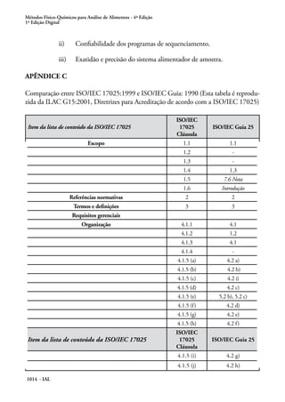 Métodos Físico-Químicos para Análise de Alimentos - 4ª Edição
1ª Edição Digital
1014 - IAL
ii)	 Confiabilidade dos programas de sequenciamento.
iii)	 Exatidão e precisão do sistema alimentador de amostra.
APÊNDICE C
Comparação entre ISO/IEC 17025:1999 e ISO/IEC Guia: 1990 (Esta tabela é reprodu-
zida da ILAC G15:2001, Diretrizes para Acreditação de acordo com a ISO/IEC 17025)
Item da lista de conteúdo da ISO/IEC 17025
ISO/IEC
17025
Cláusula
ISO/IEC Guia 25
Escopo 1.1 1.1
1.2 -
1.3 -
1.4 1.3
1.5 7.6 Nota
1.6 Introdução
Referências normativas 2 2
Termos e definições 3 3
Requisitos gerenciais
Organização 4.1.1 4.1
4.1.2 1.2
4.1.3 4.1
4.1.4 -
4.1.5 (a) 4.2 a)
4.1.5 (b) 4.2 b)
4.1.5 (c) 4.2 i)
4.1.5 (d) 4.2 c)
4.1.5 (e) 5.2 b), 5.2 c)
4.1.5 (f) 4.2 d)
4.1.5 (g) 4.2 e)
4.1.5 (h) 4.2 f)
Item da lista de conteúdo da ISO/IEC 17025
ISO/IEC
17025
Cláusula
ISO/IEC Guia 25
4.1.5 (i) 4.2 g)
4.1.5 (j) 4.2 h)
 