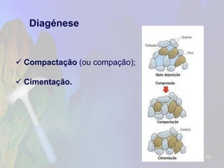 Diagénese 
Compactação(ou compação); 
Cimentação. 
13 
 