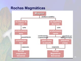 Rochas Magmáticas 
20 
 