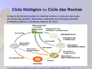 Ciclo litológico ouCiclo das Rochas 
Conjunto de transformações do material rochoso no decurso das quais as rochas são geradas, destruídas e alteradas por processos devidos à dinâmica interna e à dinâmica externa da Terra. 
33 
O ciclo litológico simplificado, proposto por James Huttonhá mais de 200 anos. Adaptado de Press, F. & Siever, R. (1997) 