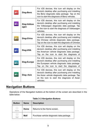 Autel AP200 User’s Manual | PDF