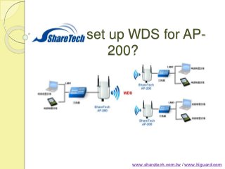 How to set up WDS for AP-
200?
www.sharetech.com.tw / www.higuard.com
 