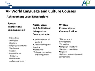 AP World Language and Culture Courses    Achievement Level Descriptions: Spoken  Interpersonal  Communication Interaction Strategies Opinions Language structures Vocabulary Register Pronunciation Cultures, connections  and comparisons Written Presentational Communication Discourse and development Strategies Language structures Writing conventions Register Cultures, connections and comparisons Audio, Visual  and Audiovisual Interpretive Communication Comprehension of  content Critical viewing and listening Vocabulary Cultures, connections  and comparisons 