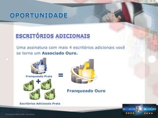 Uma assinatura com mais 4 escritórios adicionais você
se torna um Associado Ouro.




     Franqueado Prata      =
            +
                                Franqueado Ouro


 Escritórios Adicionais Prata
 