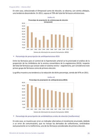 Proyecto AP21 –  Informe 2012  
En este caso, seleccionado el Omeprazol como de elección, se observa, con ciertos altibajo...