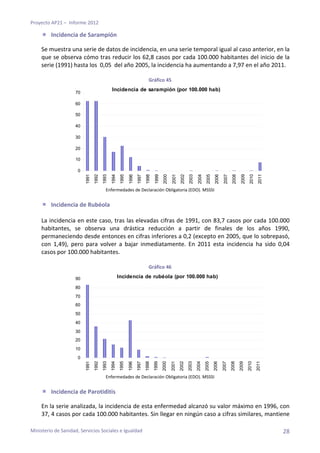 Proyecto AP21 –  Informe 2012  
Incidencia de Sarampión 
 
Se muestra una serie de datos de incidencia, en una serie tempo...