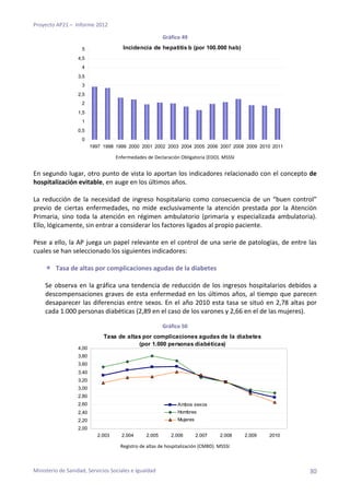 Proyecto AP21 –  Informe 2012  
Ministerio de Sanidad, Servicios Sociales e Igualdad  30
Gráfico 49 
Incidencia de hepatit...