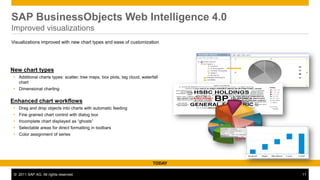 SAP BusinessObjects Web Intelligence 4.0
Improved visualizations
Visualizations improved with new chart types and ease of customization




New chart types
 Additional charts types: scatter, tree maps, box plots, tag cloud, waterfall
  chart
 Dimensional charting

Enhanced chart workflows
 Drag and drop objects into charts with automatic feeding
 Fine grained chart control with dialog box
 Incomplete chart displayed as “ghosts”
 Selectable areas for direct formatting in toolbars
 Color assignment of series




                                                                           TODAY

 © 2011 SAP AG. All rights reserved.                                               11
 