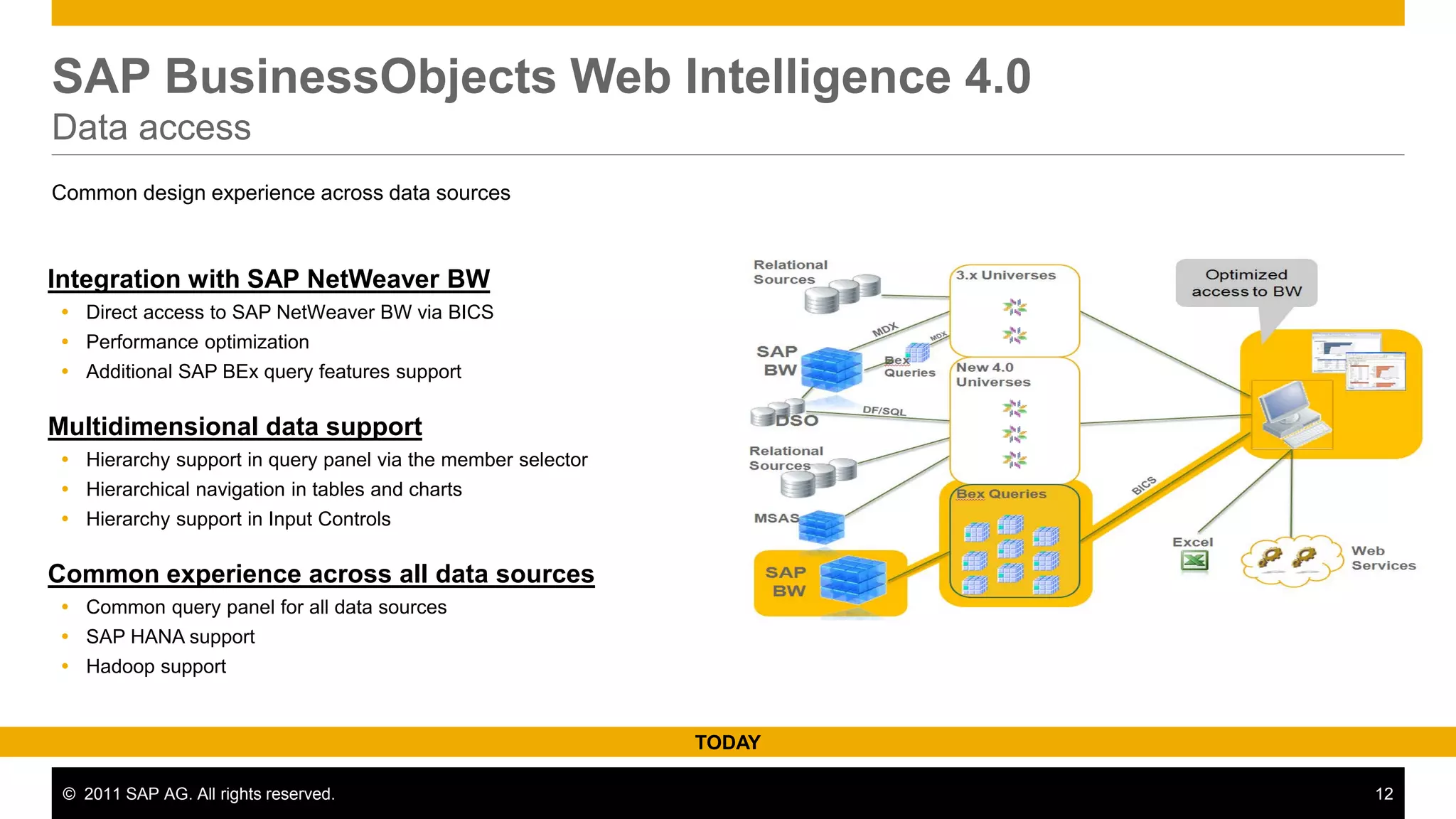 SAP BusinessObjects Web Intelligence 4.0
Data access
Common design experience across data sources



Integration with SAP NetWeaver BW
 Direct access to SAP NetWeaver BW via BICS
 Performance optimization
 Additional SAP BEx query features support

Multidimensional data support
 Hierarchy support in query panel via the member selector
 Hierarchical navigation in tables and charts
 Hierarchy support in Input Controls

Common experience across all data sources
 Common query panel for all data sources
 SAP HANA support
 Hadoop support


                                                             TODAY

 © 2011 SAP AG. All rights reserved.                                 12
 