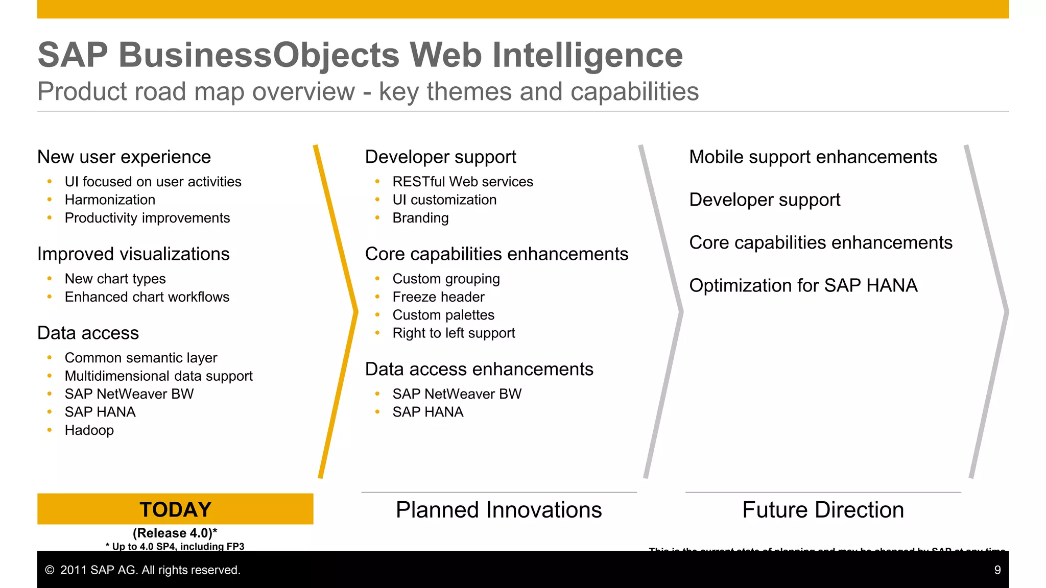 SAP BusinessObjects Web Intelligence
Product road map overview - key themes and capabilities

New user experience                         Developer support                        Mobile support enhancements
  UI focused on user activities              RESTful Web services
  Harmonization                              UI customization                      Developer support
  Productivity improvements                  Branding
                                                                                     Core capabilities enhancements
Improved visualizations                     Core capabilities enhancements
  New chart types                              Custom grouping
                                                                                     Optimization for SAP HANA
  Enhanced chart workflows                     Freeze header
                                                Custom palettes
Data access                                     Right to left support
    Common semantic layer
    Multidimensional data support          Data access enhancements
    SAP NetWeaver BW                         SAP NetWeaver BW
    SAP HANA                                 SAP HANA
    Hadoop




                  TODAY                          Planned Innovations                            Future Direction
                (Release 4.0)*
           * Up to 4.0 SP4, including FP3
                                                                             This is the current state of planning and may be changed by SAP at any time.
© 2011 SAP AG. All rights reserved.                                                                                                                   9
 
