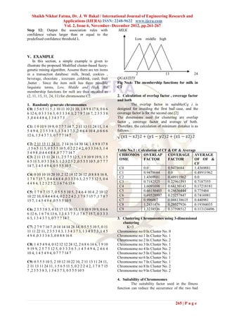 Shaikh Nikhat Fatma, Dr. J. W Bakal / International Journal of Engineering Research and
                   Applications (IJERA) ISSN: 2248-9622 www.ijera.com
                    Vol. 2, Issue 6, November- December 2012, pp.261-267
Step 12: Output the association rules with                   MILK
confidence values larger than or equal to the
predefined confidence threshold λ.                                      Low middle high



V. EXAMPLE
    In this section, a simple example is given to
illustrate the proposed Modified cluster-based fuzzy-
genetic mining algorithm. Assume there are ten items
in a transaction database: milk, bread, cookies ,                       2              13                24
beverage, chocolate , icecream ,coldrink, curd, fruit        QUANTITY
,butter . Since the item milk has three possible             Fig No.6: The membership functions for milk in
linguistic terms, Low, Middle and High, the                  C2
membership functions for milk are thus encoded as
(2, 11, 13, 11, 24, 11) for chromosome C2.                   2. Calculation of overlap factor , coverage factor
                                                             and both
1. Randomly generate chromosomes                                     The overlap factor in suitable(Cq ) is
C0: 1 5 6 5 11 5 ,1 10 11 10 21 10, 1 8 9 8 17 8, 0 6 6      designed for avoiding the first bad case, and the
6 12 6, 0 3 3 3 6 3, 0 3 3 3 6 3, 2 7 9 7 16 7, 2 3 5 3 8    coverage factor is for the second one.[2]
3 ,0 4 4 4 8 4, 1 3 4 3 7 3                                  The dimensions used for clustering are overlap
                                                             factor , coverage factor and average of both.
C1: 1 9 10 9 19 9, 0 7 7 7 14 7, 2 11 13 11 24 11, 1 4       Therefore, the calculation of minimum distance is as
5 4 9 4, 2 3 5 3 8 3, 1 3 4 3 7 3 ,2 4 6 4 10 4 ,0 6 6 6     follows
12 6, 1 3 4 3 7 3, 0 7 7 7 14 7

C2: 2 11 13 11 24 11, 2 14 16 14 30 14, 1 8 9 8 17 8
,1 5 6 5 11 5, 0 5 5 5 10 5, 0 2 2 2 4 2, 0 3 3 3 6 3, 1 4   Table No.1 : Calculation of CF & OF & Average
5 4 9 4 ,0 4 4 4 8 4 ,0 7 7 7 14 7
                                                              CHROMOS OVERLAP COVERAGE AVERAGE
C3: 2 11 13 11 24 11, 2 5 7 5 12 5, 1 9 10 9 19 9, 1 5
                                                              OME            FACTOR         FACTOR       OF OF &
6 5 11 5, 0 3 3 3 6 3, 1 2 3 2 5 2 ,0 5 5 5 10 5 ,0 7 7 7
                                                                                                         CF
14 7, 1 4 5 4 9 4, 0 5 5 5 10 5
                                                              C0             0.0            0.9478684    1.4369881
                                                              C1             0.9478684      0.0          0.48911962
C4: 0 10 10 10 20 10 ,2 12 14 12 26 12 ,0 8 8 8 16 8,
1 7 8 7 15 7, 0 4 4 4 8 4 ,0 3 3 3 6 3, 2 5 7 5 12 5, 0 4     C2             1.4369881      0.48911962   0.0
4 4 8 4, 1 2 3 2 5 2, 1 6 7 6 13 6                            C3             0.7182525      0.22961593   0.7187355
                                                              C4             1.6091698      0.66130143   0.17218181
C5: 1 7 8 7 15 7, 0 5 5 5 10 5, 2 4 6 4 10 4 ,2 10 12         C5             0.66150403     0.28636444   0.775484
10 22 10, 0 4 4 4 8 4, 0 2 2 2 4 2 ,1 7 8 7 15 7 ,1 7 8 7     C6             0.69528997     0.25257847   0.7416981
15 7, 1 4 5 4 9 4 ,0 5 5 5 10 5                               C7             0.996007       0.048138615  0.440981
                                                              C8             1.2431476      0.29527926   0.19384035
C6: 2 3 5 3 8 3, 4 13 17 13 30 13, 1 9 10 9 19 9, 0 6 6       C9             1.3238536      0.37598512   0.113134496
6 12 6, 1 6 7 6 13 6, 1 3 4 3 7 3 ,1 7 8 7 15 7, 0 3 3 3
6 3, 1 3 4 3 7 3, 0 7 7 7 14 7                               3. Clustering Chromosomes using 3-dimensional
                                                                clustering
C7: 2 7 9 7 16 7 ,0 14 14 14 28 14, 0 5 5 5 10 5, 0 11             K=3
11 11 22 11, 2 3 5 3 8 3, 1 3 4 3 7 3, 1 3 4 3 7 3 ,1 4 5    Chromosome no 0 In Cluster No. 0
4 9 4 ,0 3 3 3 6 3, 0 8 8 8 16 8                             Chromosome no 1 In Cluster No. 1
                                                             Chromosome no 2 In Cluster No. 2
C8: 1 4 5 4 9 4, 0 12 12 12 24 12, 2 6 8 6 14 6, 1 9 10      Chromosome no 3 In Cluster No. 1
9 19 9, 2 5 7 5 12 5, 0 3 3 3 6 3 ,1 4 5 4 9 4, 2 4 6 4      Chromosome no 4 In Cluster No. 2
10 4, 1 4 5 4 9 4, 0 7 7 7 14 7                              Chromosome no 5 In Cluster No. 1
                                                             Chromosome no 6 In Cluster No. 1
C9: 0 5 5 5 10 5, 2 10 12 10 22 10, 2 11 13 11 24 11,        Chromosome no 7 In Cluster No. 1
2 11 13 11 24 11, 1 5 6 5 11 5, 0 2 2 2 4 2, 1 7 8 7 15      Chromosome no 8 In Cluster No. 2
7 ,2 3 5 3 8 3, 1 3 4 3 7 3, 0 5 5 5 10 5                    Chromosome no 9 In Cluster No. 2

                                                             4. Suitability of Chromosomes
                                                                      The suitability factor used in the fitness
                                                             function can reduce the occurrence of the two bad



                                                                                                  265 | P a g e
 