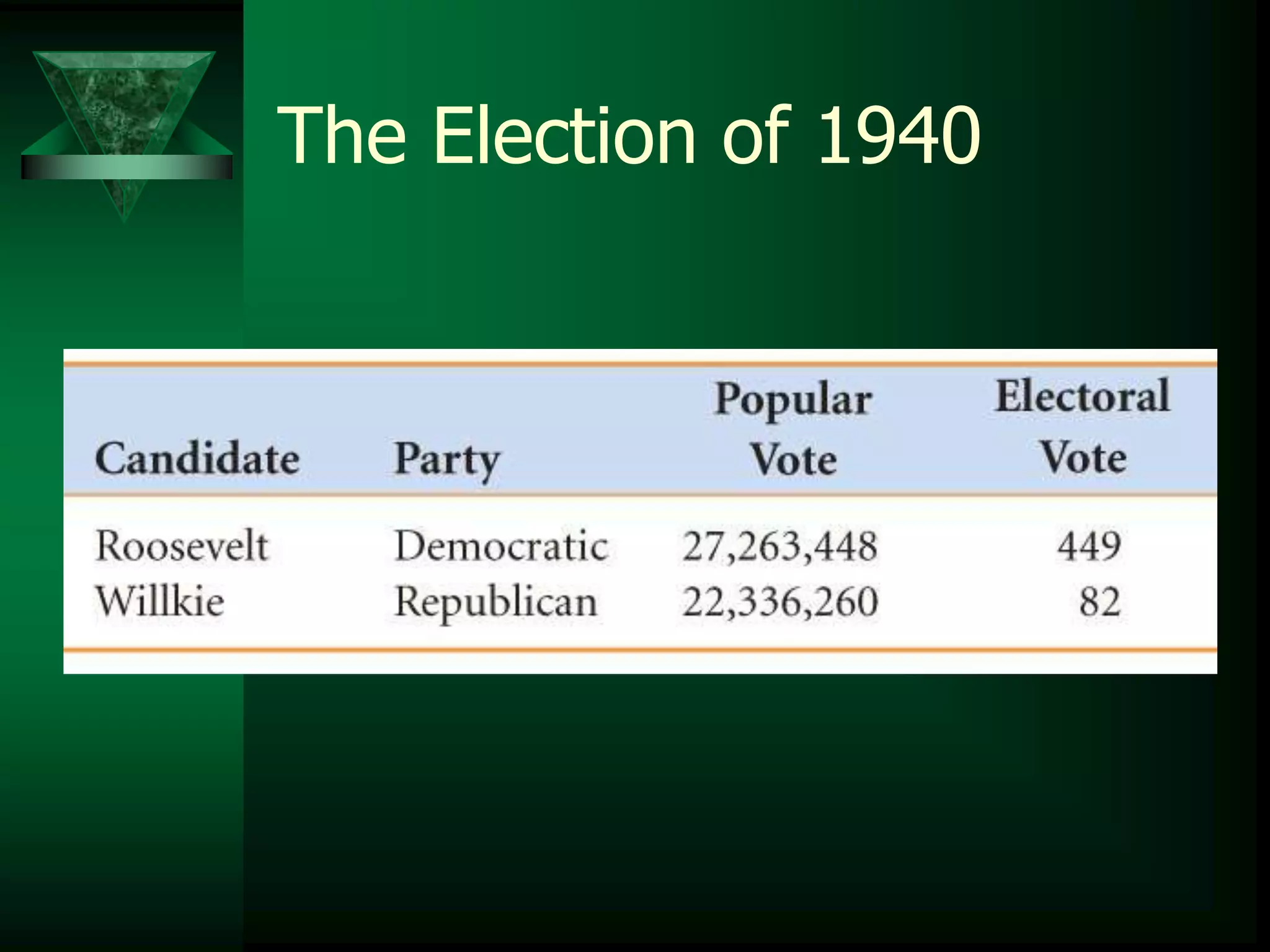 The Election of 1940 
 