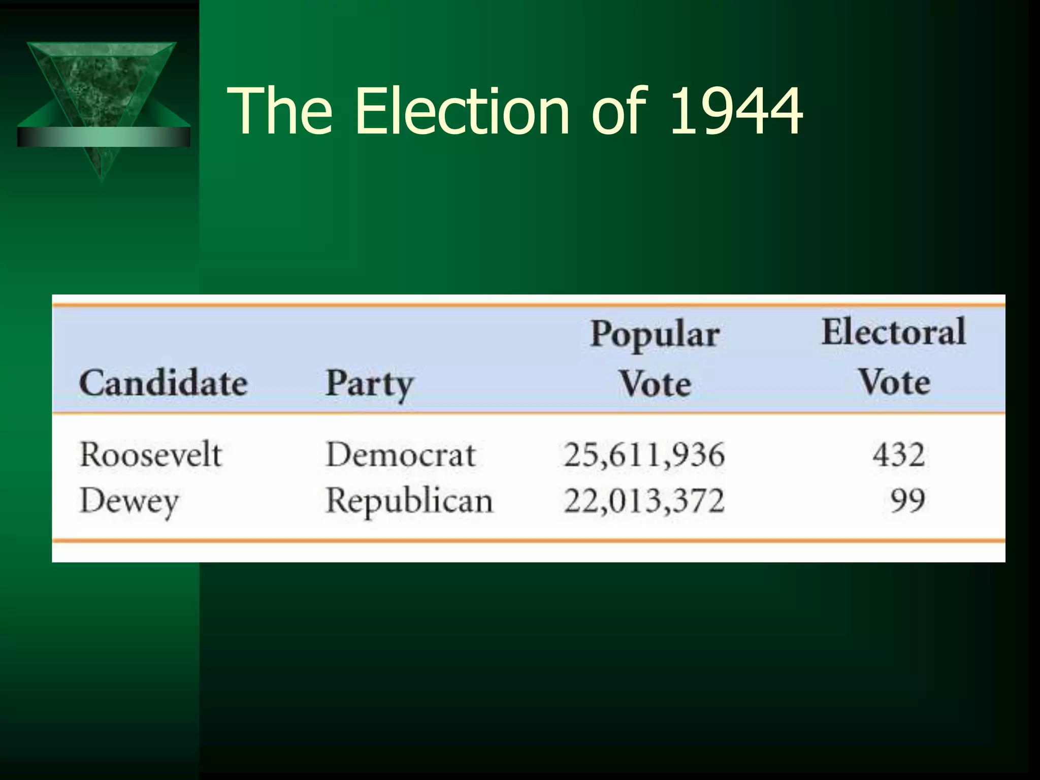 The Election of 1944 
 