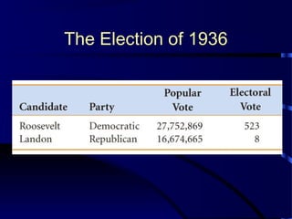 The Election of 1936
 