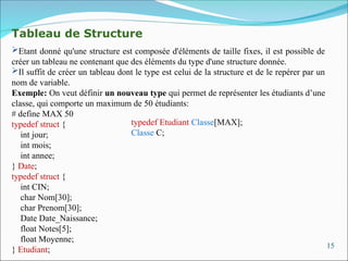 15
Tableau de Structure
Etant donné qu'une structure est composée d'éléments de taille fixes, il est possible de
créer un tableau ne contenant que des éléments du type d'une structure donnée.
Il suffit de créer un tableau dont le type est celui de la structure et de le repérer par un
nom de variable.
Exemple: On veut définir un nouveau type qui permet de représenter les étudiants d’une
classe, qui comporte un maximum de 50 étudiants:
# define MAX 50
typedef struct {
int jour;
int mois;
int annee;
} Date;
typedef struct {
int CIN;
char Nom[30];
char Prenom[30];
Date Date_Naissance;
float Notes[5];
float Moyenne;
} Etudiant;
typedef Etudiant Classe[MAX];
Classe C;
 