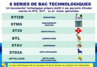 8 SERIES DE BAC TECHNOLOGIQUES
Un baccalauréat technologique prépare plutôt à une poursuite d’études
         courtes en BTS, DUT, ou en écoles spécialisées

   STI2D                      INDUSTRIE



   STMG                       MANAGEMENT
                                GESTION


    ST2S                     SANTE-SOCIAL



    STL                      LABORATOIRE



    STAV                       AGRONOMIE



  STD2A                    ARTS APPLIQUES


  HÔTELLERIE                 HÔTELLERIE
                            RESTAURATION

 Le bac techniques de la musique et de la danse se prépare en métropole
 